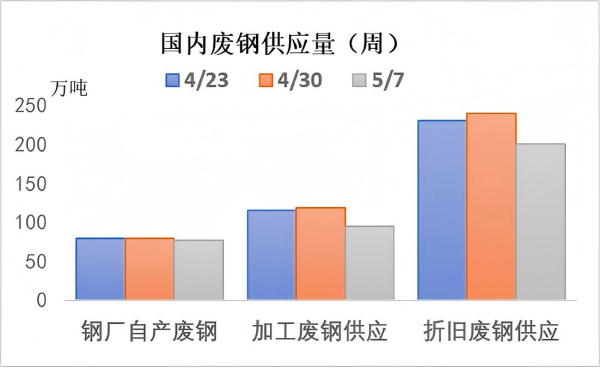 我国废钢供应量.png