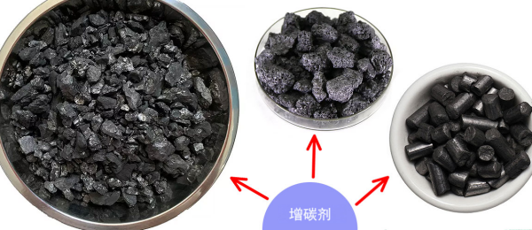 为什么要控制增碳剂中的碳硫氮含量新闻插图1.png 为什么要控制增碳剂中的碳硫氮含量新闻插图1.png