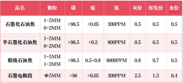 增碳剂性能指标.png