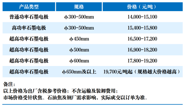 5月中旬我国电极市场价格行情.png 5月中旬我国电极市场价格行情.png
